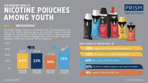 Nicotine Pouches